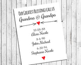 Personalized FAMILY BIRTH DATES Print MOM, DAD, GRANDMA, GRANDPA, Christmas Gift - J & S Graphics