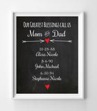Personalized FAMILY BIRTH DATES Print MOM, DAD, GRANDMA, GRANDPA, Christmas Gift - J & S Graphics